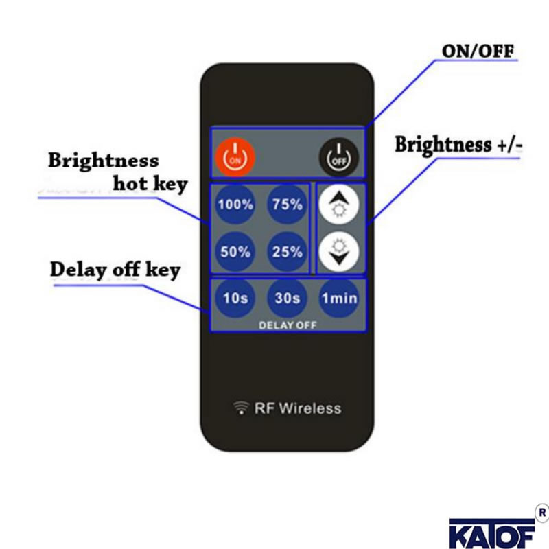 12-24V 8A RF Kumandalı Tek Renk Led Dimmer - Görsel 2